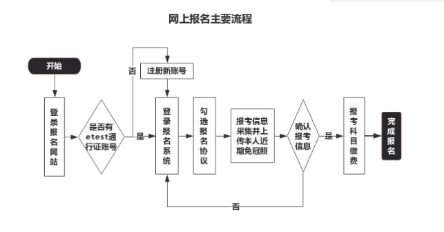 丽水全国计算机等级考试报名公告