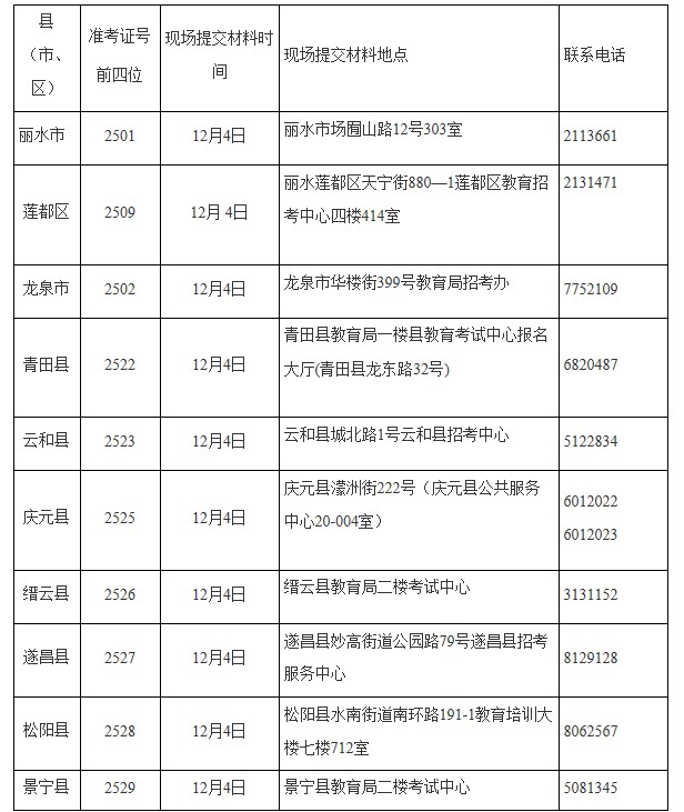 丽水自考毕业材料提交时间、地点及联系电话