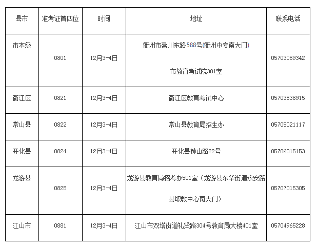 衢州自考毕业材料提交时间、地点及联系电话