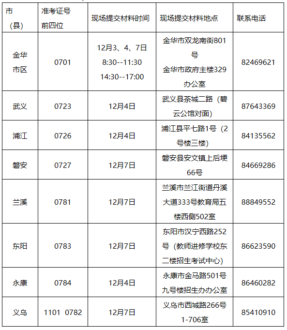 金华自考毕业材料提交时间、地点及联系电话