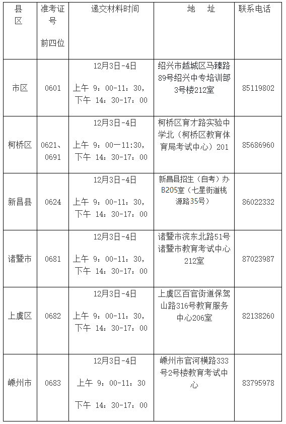 绍兴自考毕业材料提交时间、地点及联系电话