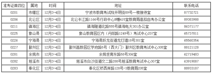 宁波自考毕业材料提交时间、地点及联系电话