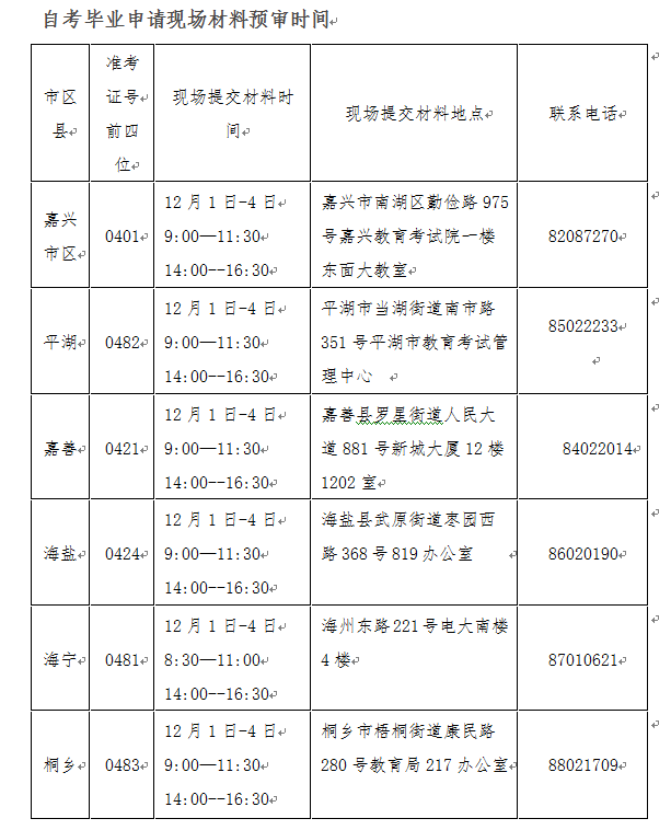 嘉兴自考毕业材料提交时间、地点及联系电话