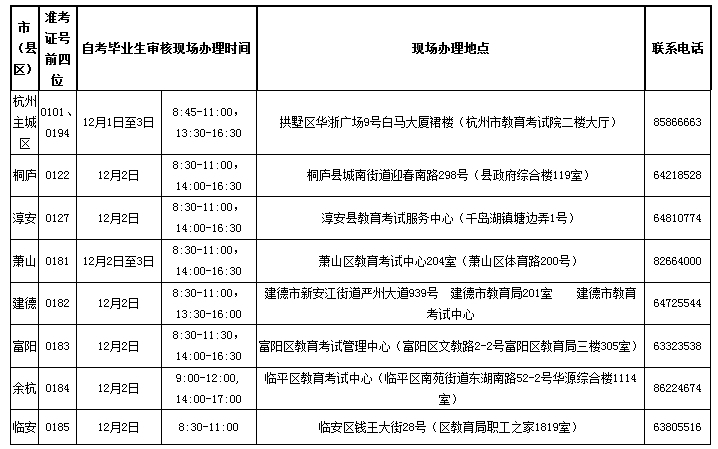 2021年杭州自考办理时间表