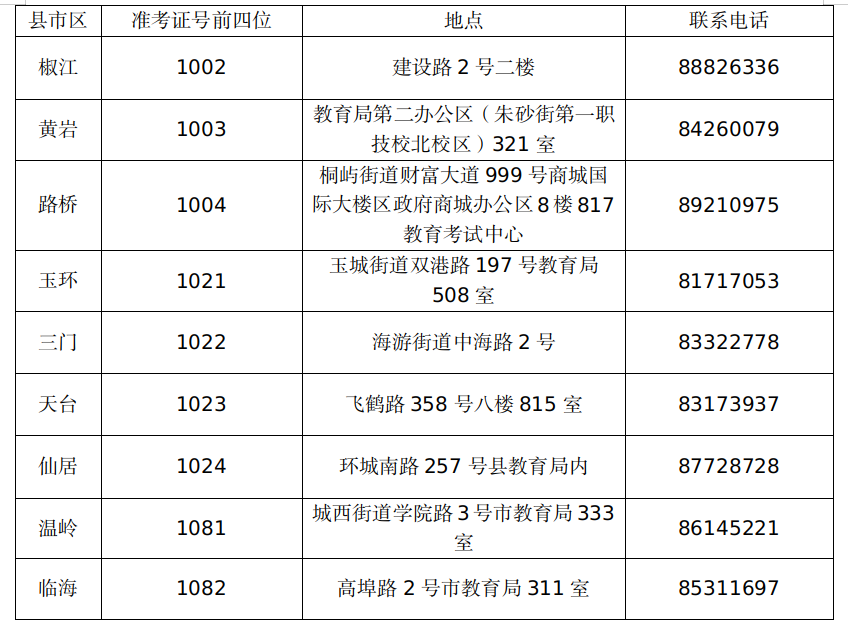 台州自考毕业手续办理地址