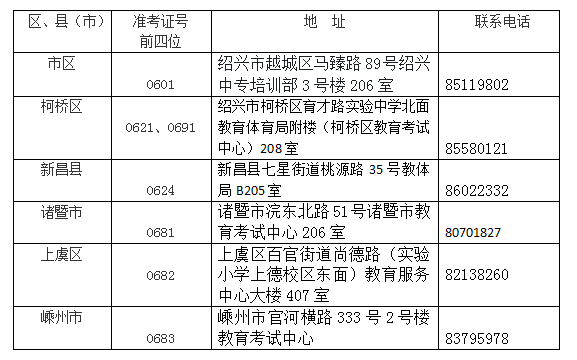 绍兴自考办地址及联系电话