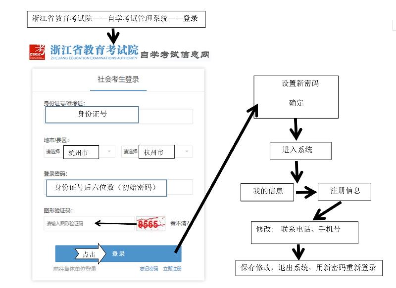 杭州自考报名注册流程图