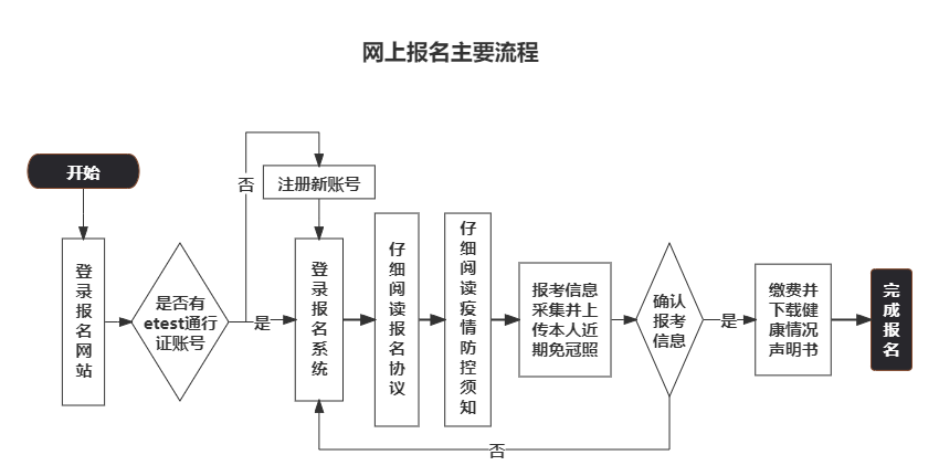 温州计算机等级考试网上报名流程