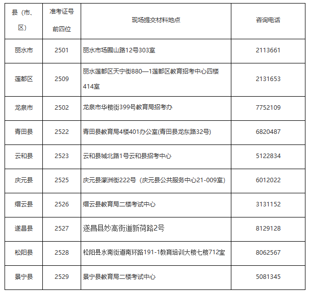 丽水自考机构地点及咨询电话