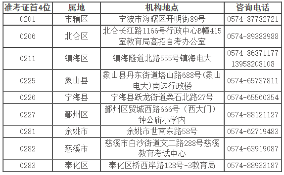 宁波自考机构地址及咨询电话