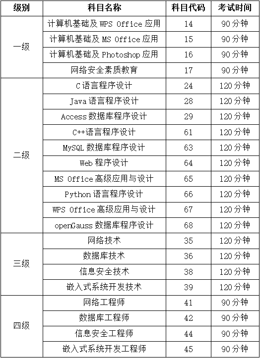 台州计算机等级考试时间