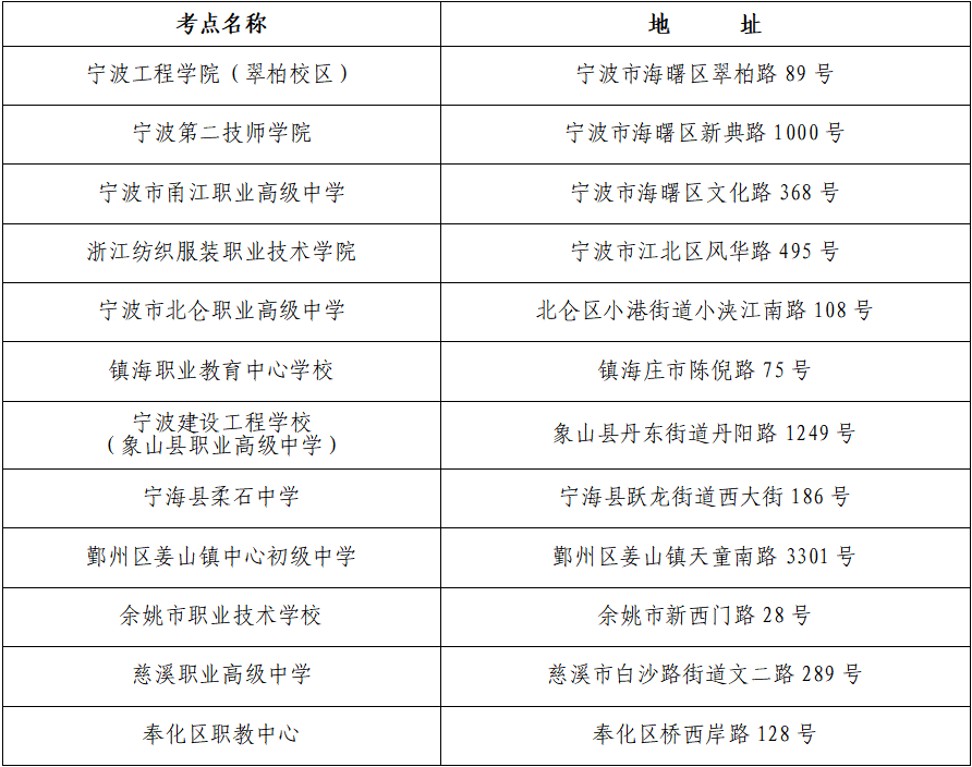 宁波自考考场地址