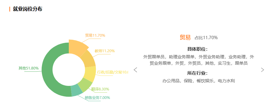 浙江自考英语专业就业前景分析