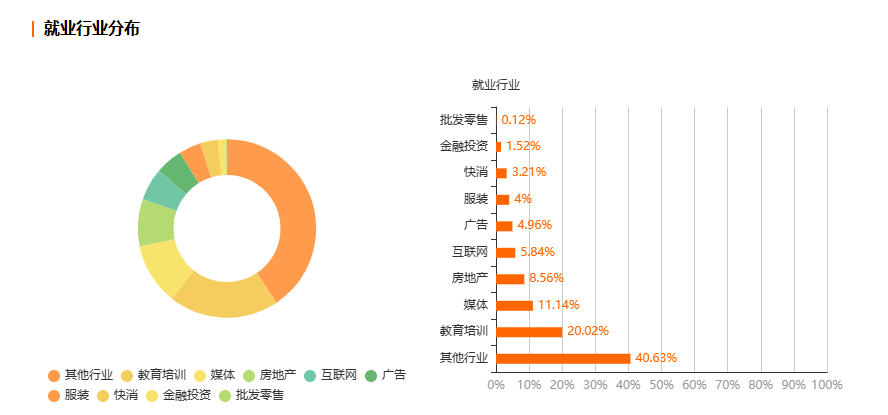 浙江自考汉语文学专业就业前景分析