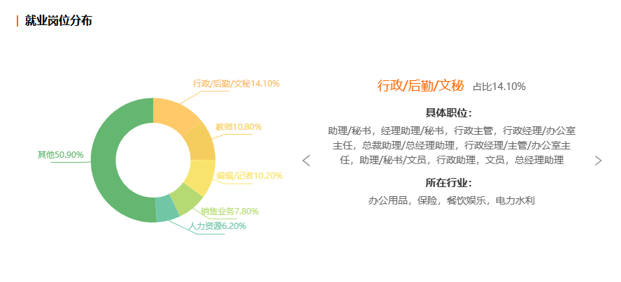 浙江自考汉语文学专业就业前景分析