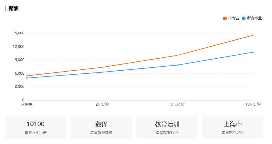 浙江自考日语专业就业前景分析