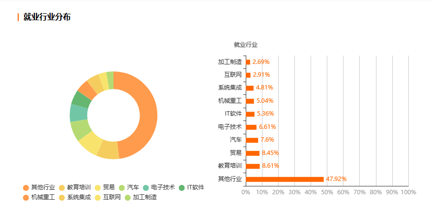 浙江自考日语专业就业前景分析