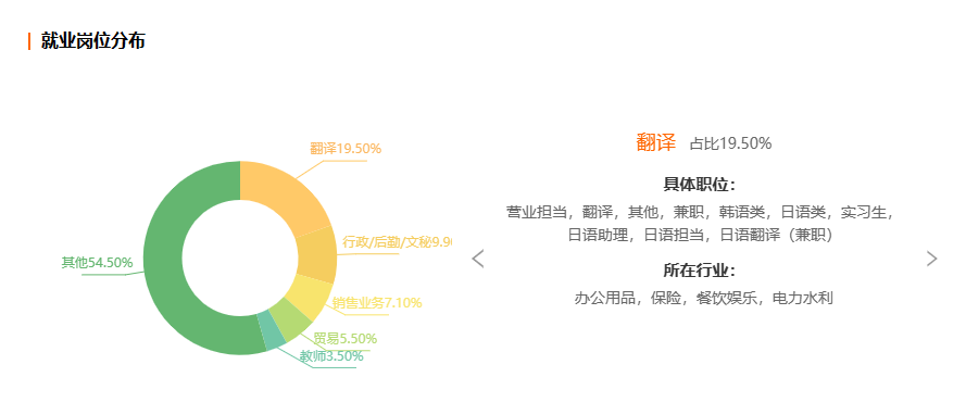 浙江自考日语专业就业前景分析