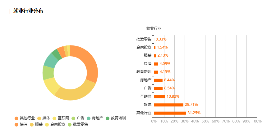 浙江自考新闻学专业就业前景分析