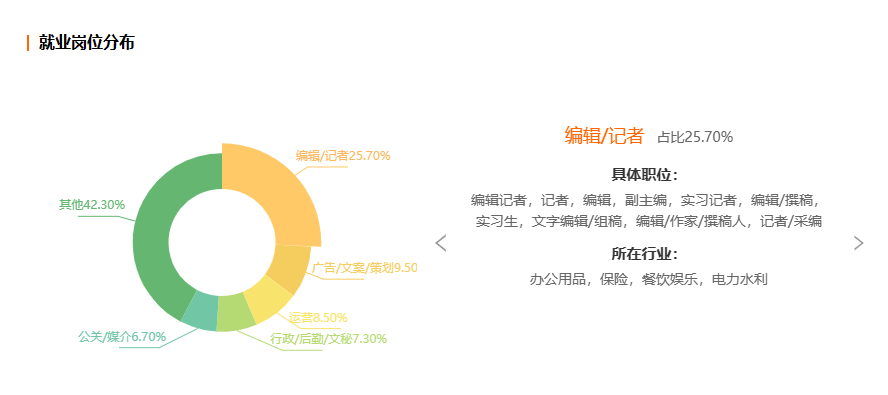 浙江自考新闻学专业就业前景分析