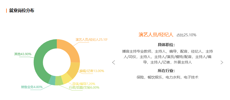 浙江自考播音与主持艺术专业就业前景分析