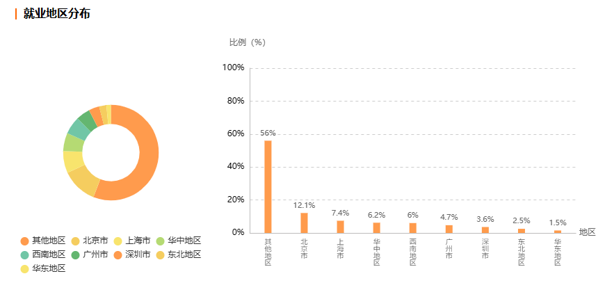 浙江自考艺术教育专业就业前景分析