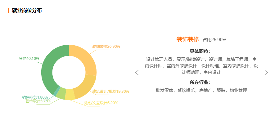 浙江自考环境设计专业就业前景分析