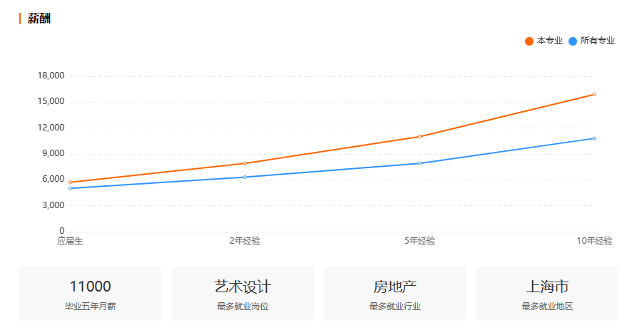 浙江自考工业设计专业就业前景分析