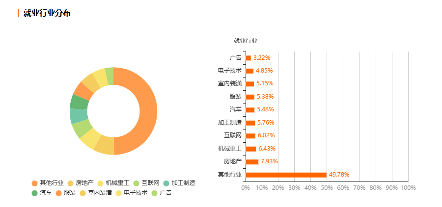 浙江自考工业设计专业就业前景分析