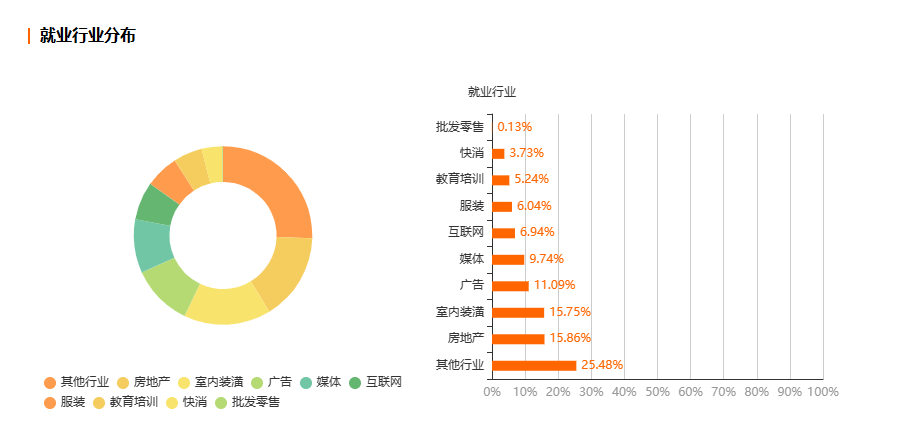 浙江自考视觉传达设计专业就业前景分析