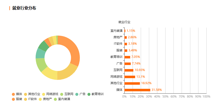 浙江自考动画专业就业前景分析