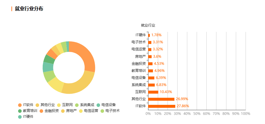 浙江自考计算机科学与技术专业就业前景分析