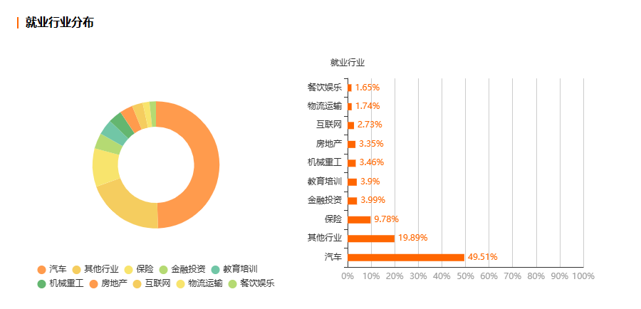 浙江自考汽车服务工程专业就业前景分析