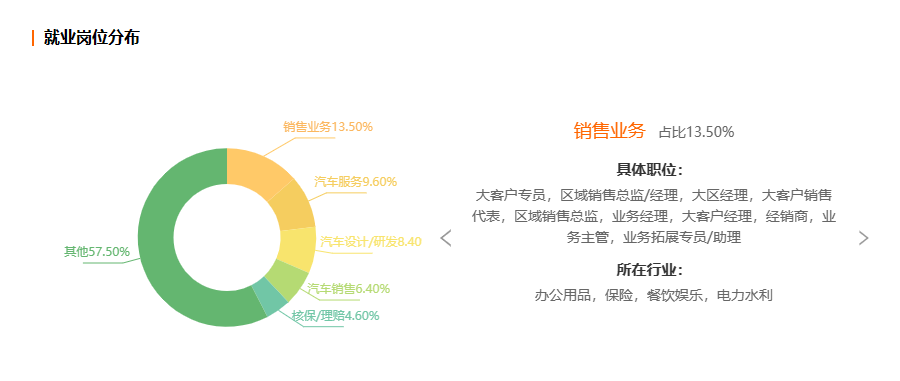 浙江自考汽车服务工程专业就业前景分析