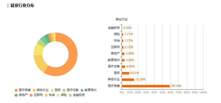 浙江自考护理学专业就业前景分析