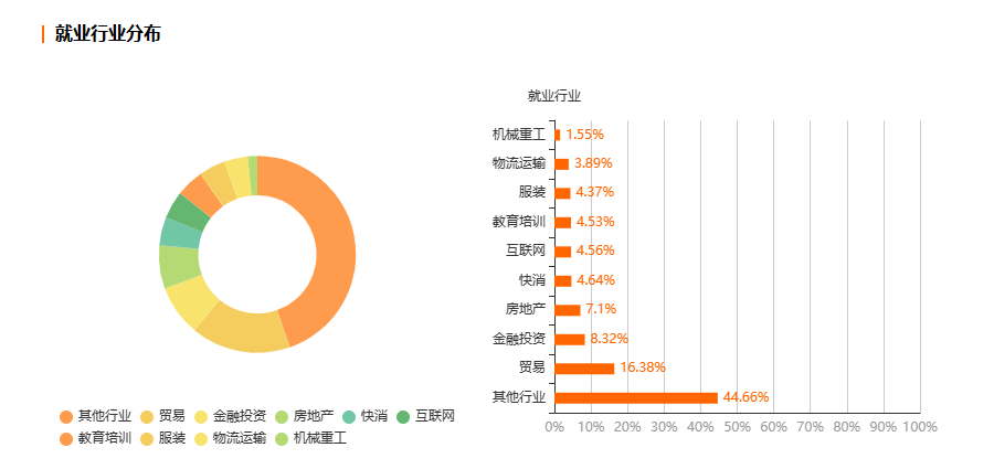 浙江自考国际经济与贸易专业就业前景分析