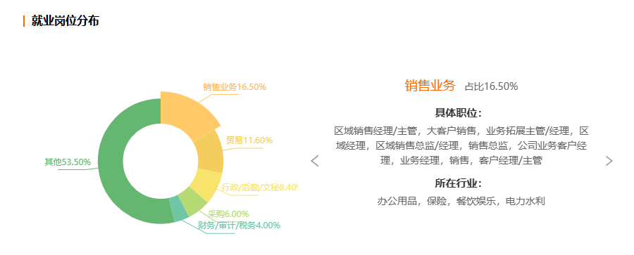 浙江自考国际经济与贸易专业就业前景分析