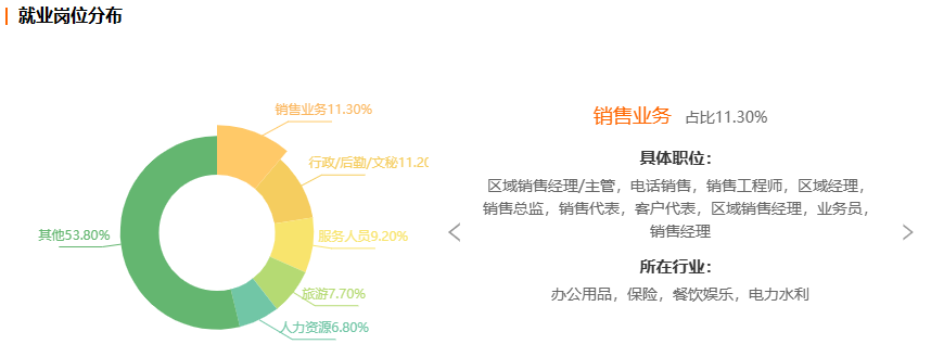 浙江自考旅游管理专业就业前景分析