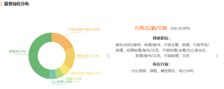 浙江自考法律事务专业就业前景分析