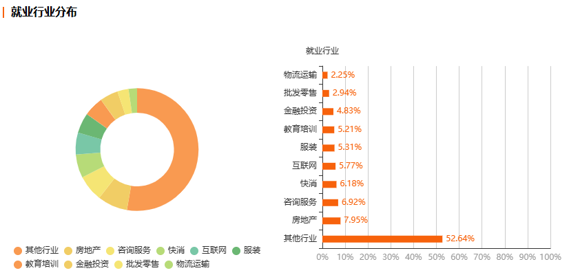 浙江自考法律事务专业就业前景分析