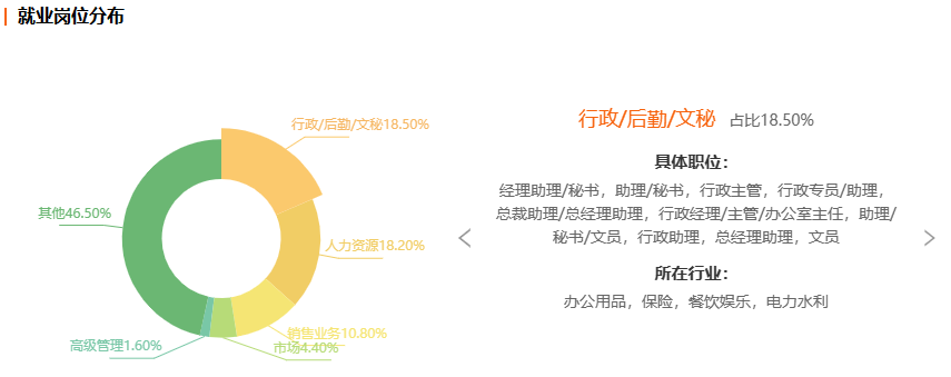 浙江自考行政管理专业就业前景分析