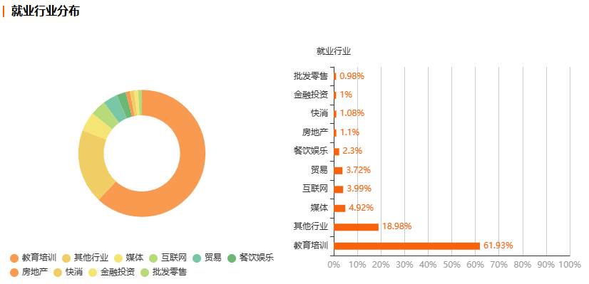 浙江自考学前教育专业就业前景分析