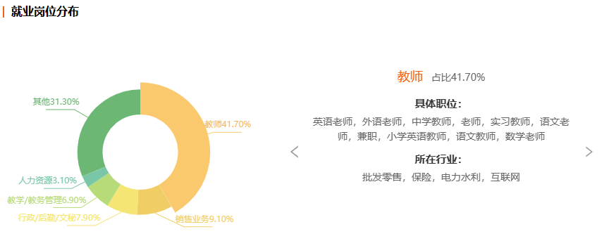 浙江自考小学教育专业就业前景分析