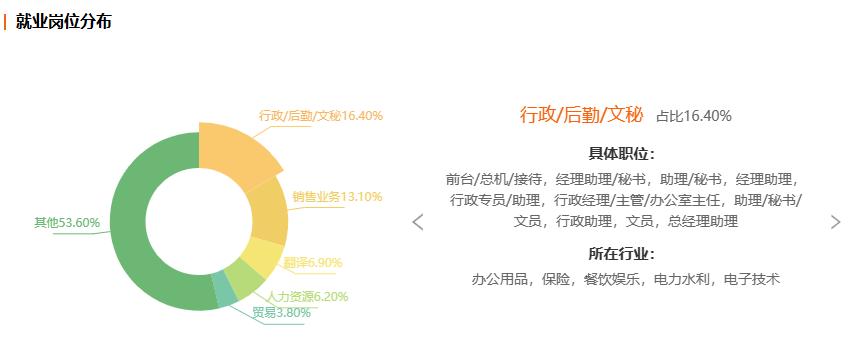 浙江自考应用日语专业就业前景分析