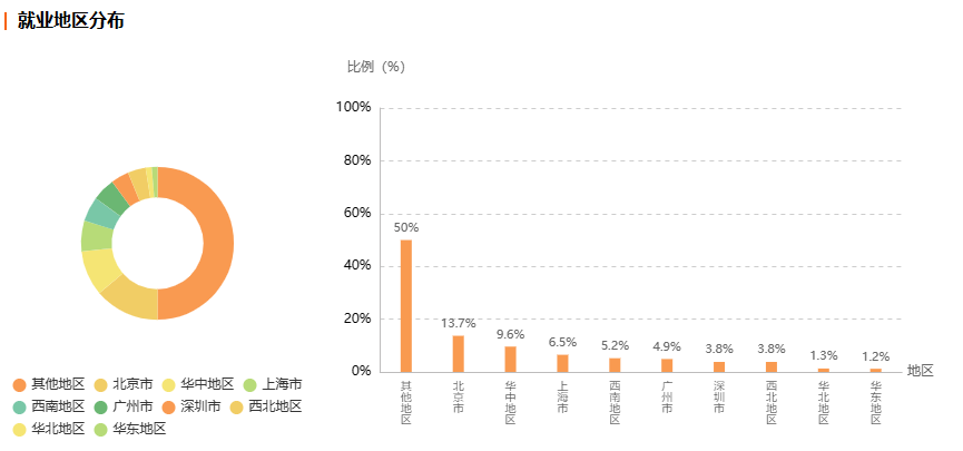 浙江自考护理专业就业前景分析