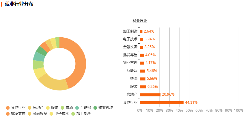 浙江自考工商企业管理专业就业前景分析