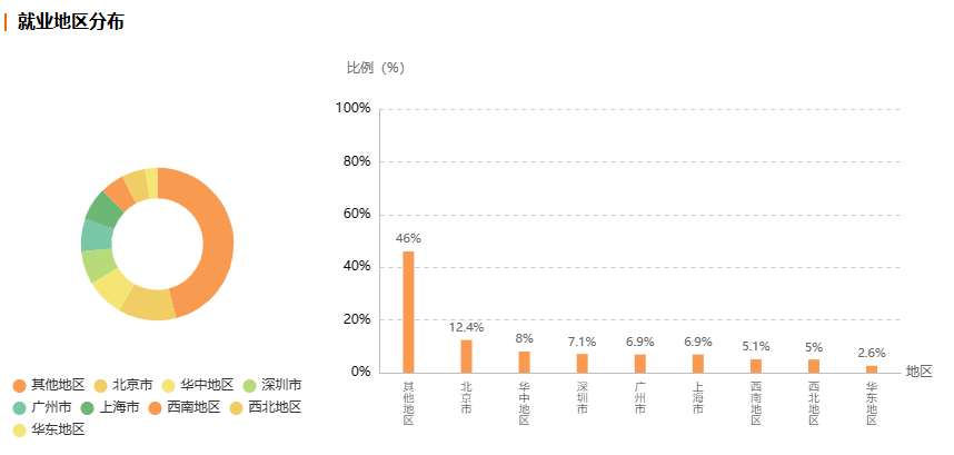 浙江自考工商企业管理专业就业前景分析