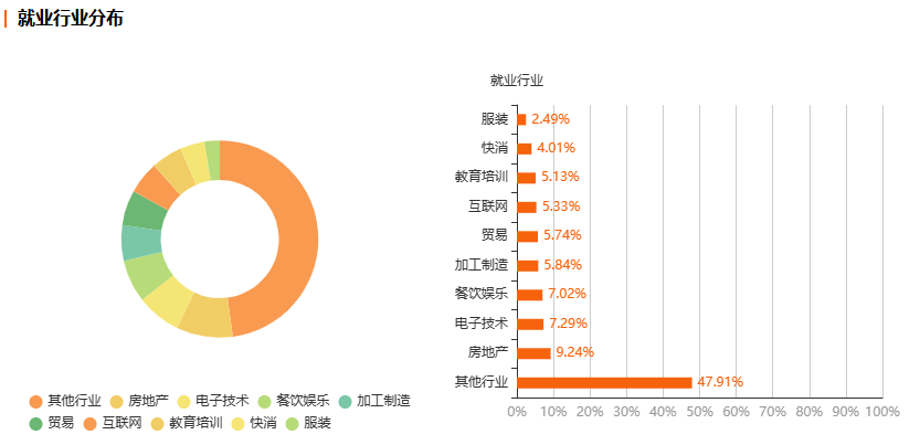 浙江自考应用韩语专业就业前景分析