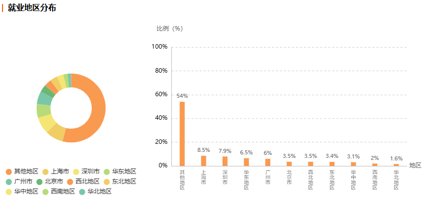 浙江自考数控技术专业就业前景分析