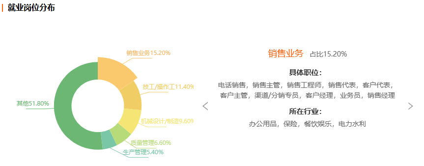 浙江自考数控技术专业就业前景分析